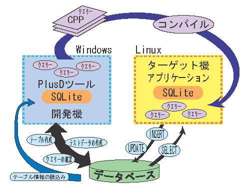 PlusD_説明図.png